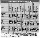 statistica dal giornale repubblica